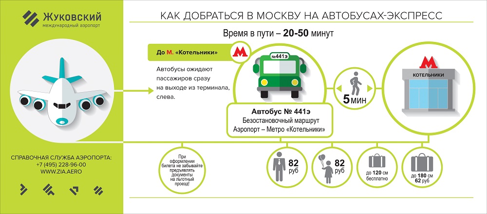 Аэропорт жуковский схема аэропорта